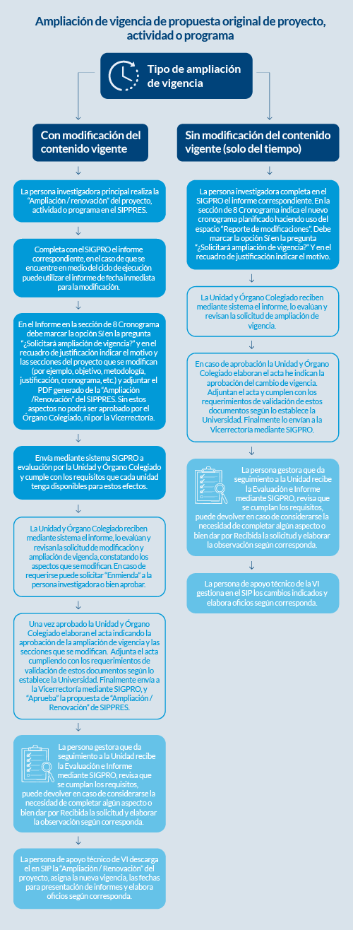 Diagrama sobre ampliaciones