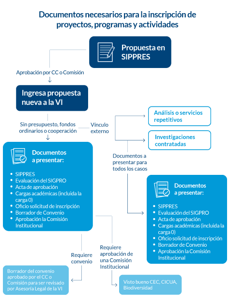 Diagrama